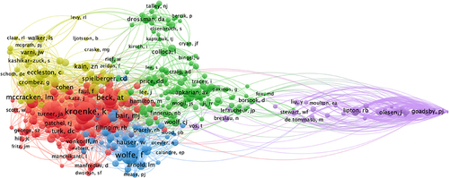 Figure 7 The collaborative network of authors with a total of more than 22 citations.