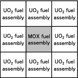 Figure 4. Illustration of the assembly configuration in the multiple-assembly model.