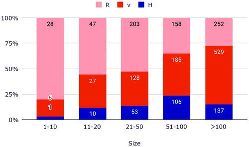 Figure 39. Plaintext arrangement by size.