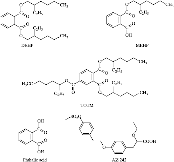 Figure 1 Structures of DEHP, MEHP, TOTM, phthalic acid and AZ 242.