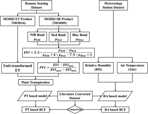 Figure 1. Workflow chart of the proposed methodology.