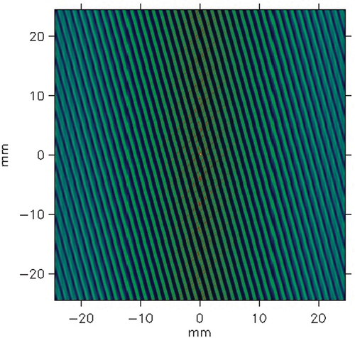 Figure 18. Exemplary autocorrelation function for the twill woven fabric.