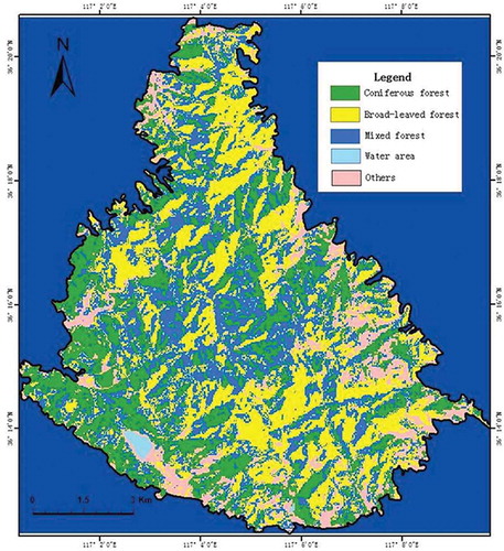 Figure 4. Vegetation classification map of the Mount Tai area.