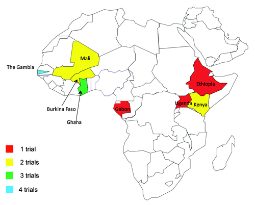 Figure 2. PACTR data—vaccine trial sites recruiting young people.