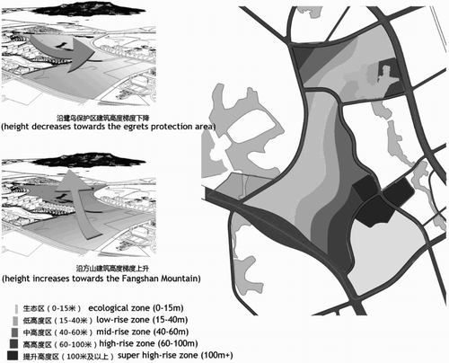 Figure 10. Concept diagram of the Zijin (Fangshan) urban design project showing height controls and development intensity in response to Fangshan Mountain.Source: Nanjing Urban Planning Bureau, 2012.