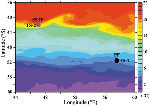 Figure 1. Station locations in the PF (TS-1) and SSTF (TS-2). The background colours represent SSTs (°C) from the Global Group for High Resolution Sea Surface Temperature (1 km × 1 km).