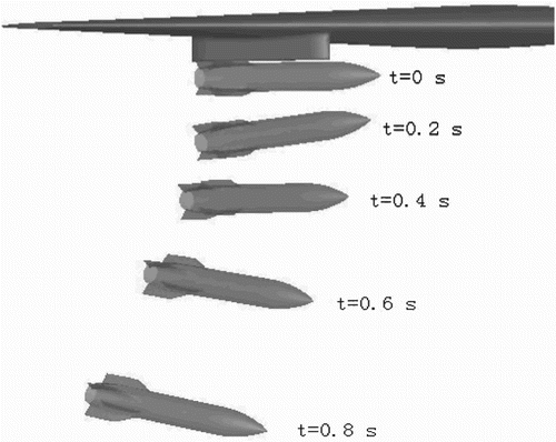 Figure 2. Separation trajectory of the store.