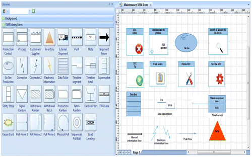 Figure 5. VSM symbols for maintenance activities (developed from Edraw Max software).