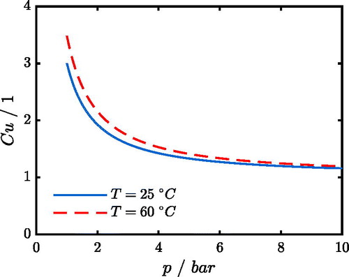 Figure 12. Cunningham slip correction factor for a particle with dp=0.1 μm as a function of pressure and temperature.