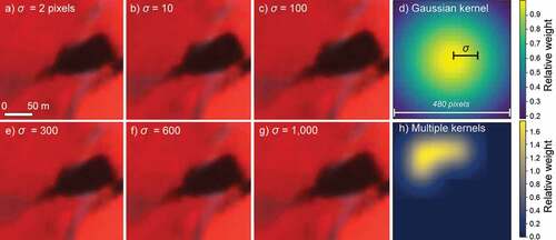 Figure 2. Sensitivity test for standard deviation of Gaussian smoothing kernel used for image reconstruction varying from 2 pixels (a) to 1,000 pixels (g). Seamlines are visible near the image center-left and and/or center-bottom for all standard deviation values except 10 and 100, so an intermediate value of 30 was chosen. Center coordinates are 52.6563° N, 107.08323° W. Panel (d) illustrates of the weights of a single kernel, and (h) illustrates the superposition of multiple kernels, used to normalize the resulting image. Panels (d) and (h) are 480 pixels square and are schematics not associated with a particular geographic location.