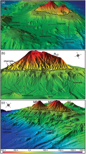 Figure 4. 3-D perspective view (vertical exaggeration 1.5×) of the northern (a), eastern (b) and southern flank (c) of Salina, where the main volcanic and erosive-depositional features are indicated. Notes: Dashed black line indicates the coastline. IS: insular shelf; other acronyms as in Figure 1. Shallow-water gaps on multibeam data were filled up to improve readability of the images.