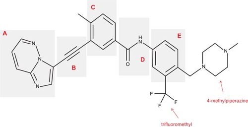 Figure 1 Chemical structure of ponatinib.