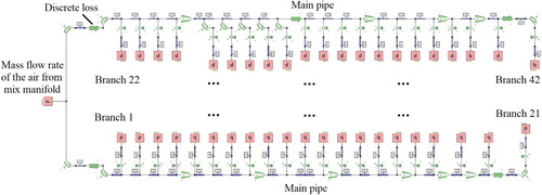 Figure 5. One-dimensional analysis model of the afterward cabin air distribution subsystem.