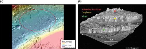 Figure 4. (a) Digital Elevation Model of the Gale crater region. (b) 3D view of strata exposed at the base of Mount Sharp, located in the centre of Gale crater. DEM constructed by USGS based on HiRISE images PSP_001488_1750 and PSP_001752_1750.