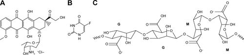 Figure S4 Chemical structures of (A) Doxorubicin hydrochloride; (B) 5-fluorouracil; (C) alginate composed with the blocks of 1,4-linked α-D-mannuronate (M) and β-L-guluronate (G).