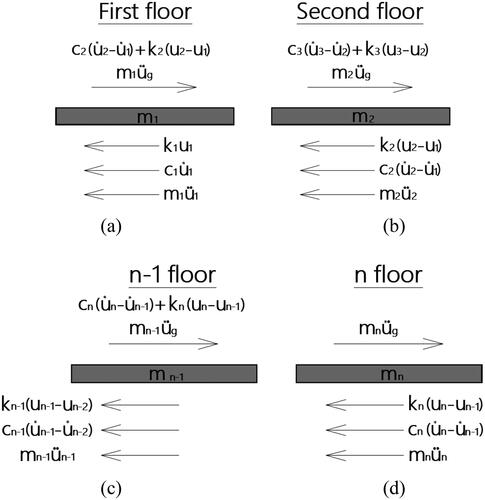 Figure 6. (a) first, (b) second, (c) n−1 and (d) n floors.