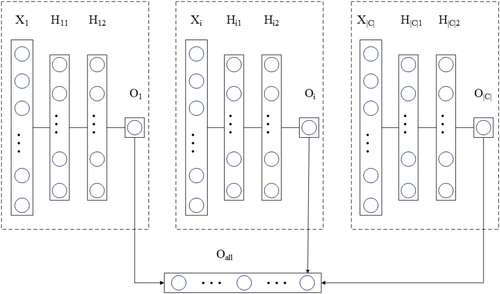 Figure 2. Architecture of each MLP.