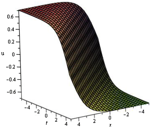 Figure 2. Kink shaped solution v4ξ of DWS equation for p=3,q=-2,r=2,s=1,k=-0.25 within the interval -5≤x,t≤3.