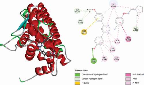 Figure 12. 3D and 2D representations of Compound 23 in the active site of the 3ERT receptor.