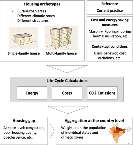 Figure 1. Overview of the method.