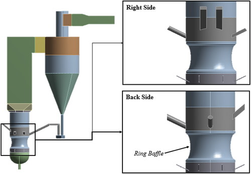 Figure 2. Geometry of a CFB boiler with a ring baffle on the right and rear sides of the furnace.