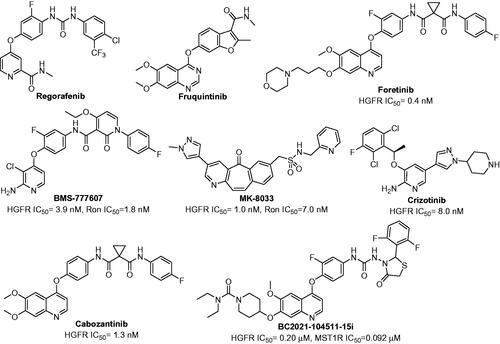 Figure 1. The structures of Regorafenib, Fruquintinib, Foretinib, BMS-777607, MK-8033, Crizotinib, Cabozantinib and BC2021-104511-15i.