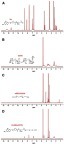 Figure S2 1H-NMR analysis of (A) FA, (B) CCTS, (C) mPEG-COOH, and (D) FA-PEG-CCTS.Abbreviations: FA, folate acid; PEG, polyethylene glycol; CCTS, carboxylated chitosan.