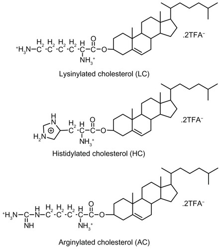 Figure 1 Chemical structures of amino acid-based cationic lipids used in this study.