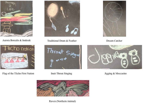 Figure 2. Examples of northern First Nations, Métis, and Inuit cultural symbols.