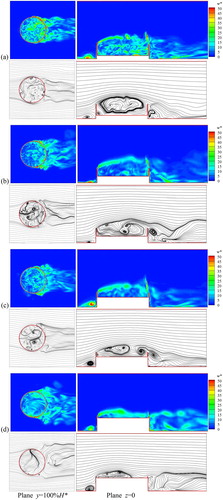 Figure 16. Instantaneous vorticity fields and streamlines at t = 5 around the external floating-roof tank at Re = 2.19×106 and different liquid levels: (a) h = 25%H*, (b) h = 50%H*, (c) h = 75%H*, (d) h = 100%H*.