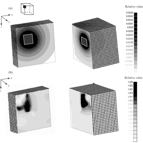 Figure 4. Electrodes on five surfaces, a nonhomogeneous cubic region (conductivity 10% higher) is placed in one of the corners. (a) The distribution of potential change (in planes y = 3.0, x = 7.0). (b) The relative conductivity distribution inverted (in planes y = 3.0, x = 7.0).