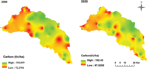 Figure 5. Soil organic carbon stock of 2000 and 2020.