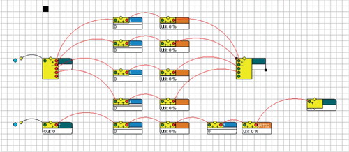 Figure 4. Simulation model for scenario 1 in ED simulator.