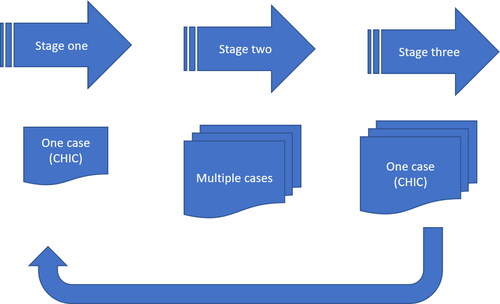 Figure 1. Data collection stage.