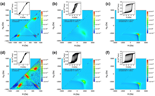 Figure 8. First-order reversal curves of selected Fe50Pd50 thin films: (a) patterned film with d = 328 nm and t = 50 nm; (b) annealed at Ta = 600°C for 1200 s; (c) continuous film with t = 50 nm, annealed at Ta = 600°C for 1200 s; (d) patterned film with d = 158 nm and t = 35 nm; (e) annealed at Ta = 600°C for 1200 s; (f) continuous film with t = 35 nm, annealed at Ta = 600°C for 1200 s.