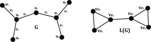 Figure 3. Tree G with diameter 4.