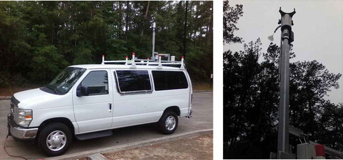 Figure 3. (Left) Mobile Acquisition of Real-Time Concentrations (MARC) vehicle. (Right) Position of anemometer and sample inlet mounted on top of MARC.