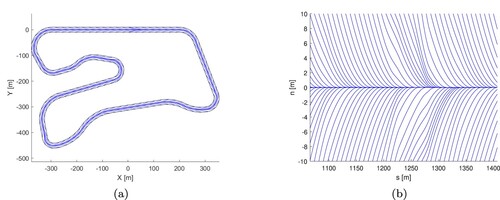 Figure 3. Vehicle convergence path for Hockenheim track in (a) Cartesian coordinates and (b) track coordinate.