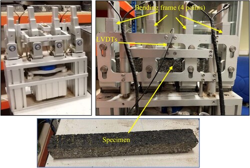 Figure 5. (A) Configuration of the four-point load fatigue test (4PB) and (B) Prismatic Specimen.