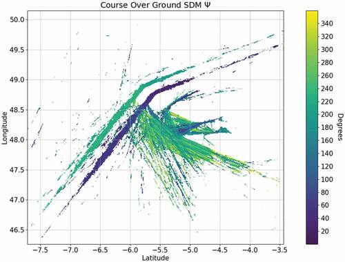 Figure 4. Course over ground SM.