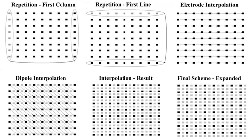 Figure 2. Interpolation electrode–dipole scheme.