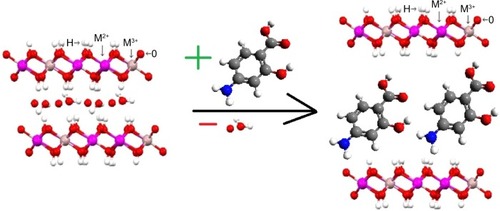 Figure 5 Schematic representation of ion-exchange process.