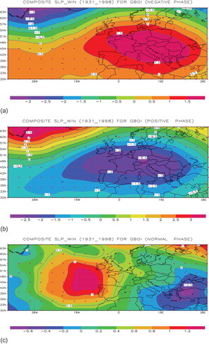 Figure 9. Composite map of normalized SLP for three states of winter GBOI (1931–1998): (a) negative; (b) positive and (c) normal.