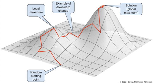 Figure A21. Simulated annealing.