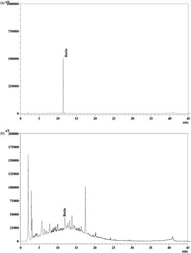 Figure 3. (a) HPLC chromatogram of reference standard rutin (retention time 11.427). (b) HPLC chromatogram of APAE (retention time 11.423).