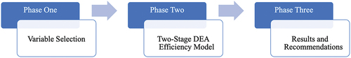 Figure 1. Simplified conceptual framework of the research methodology.