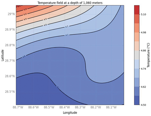 Figure 2. Temperature field at a depth of 1,060 m.