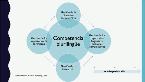 Figure 1. Slide presenting the project during initial meetings. Source: Author 1.