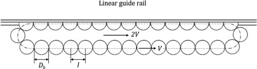 Figure 6. Ball bearing structure and physical parameters.