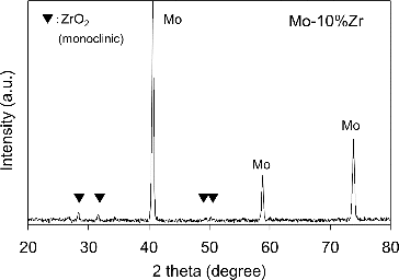 Figure 3. XRD pattern on the specimen of Mo pellet containing Zr.